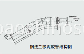 Flexible Flanged Mud Suction Tube